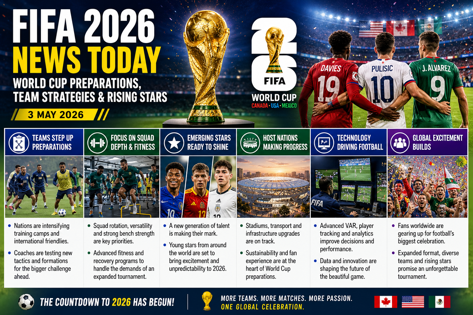 FIFA 2026 News Today World Cup Preparations Team Strategies and Rising Stars